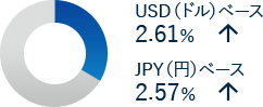 USD（ドル）ベース 2.61％　JPY（円）ベース 2.57％