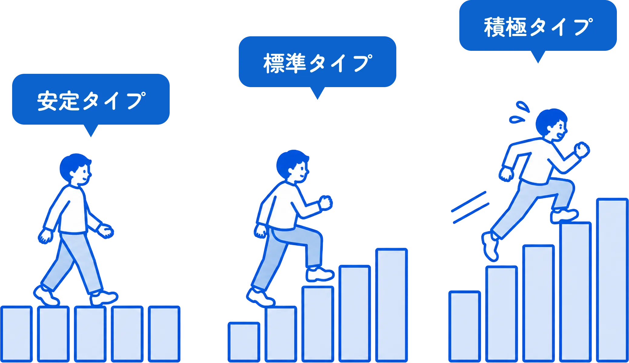3つのタイプから選ぶ