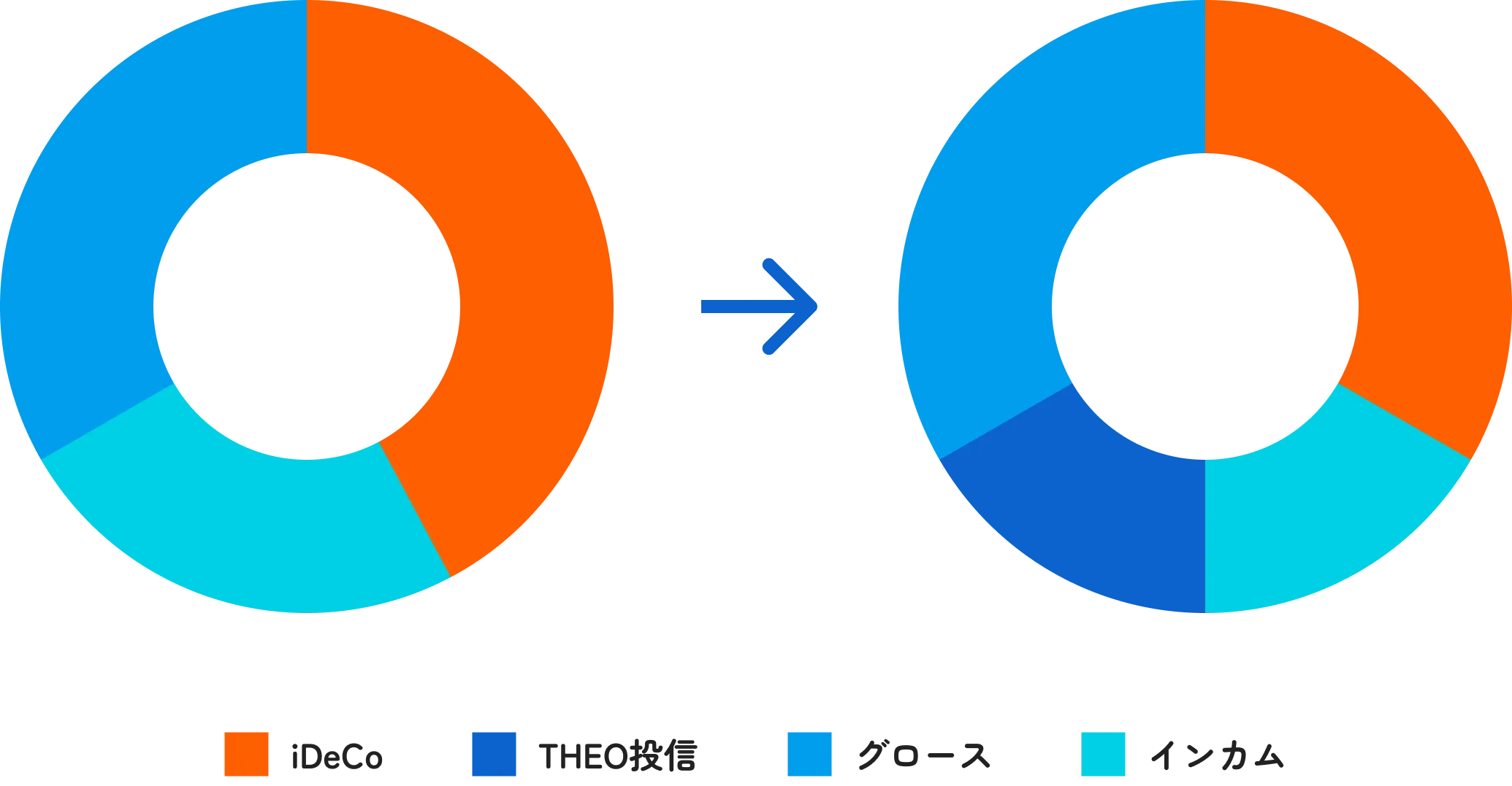 THEOとMYDCの連携イメージ